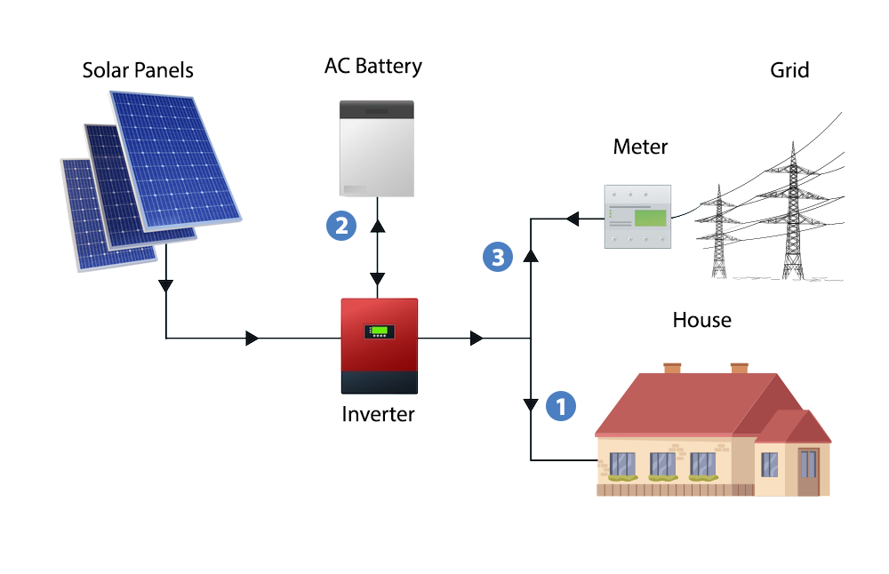 hybrid solar system wiring diagram