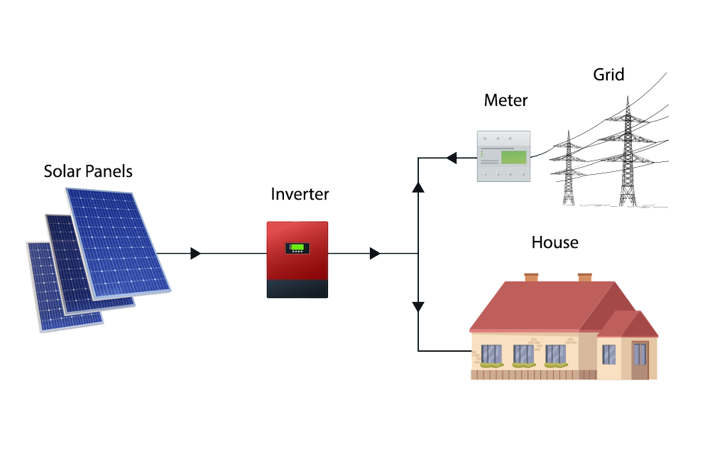 grid tie solar system wiring diagram