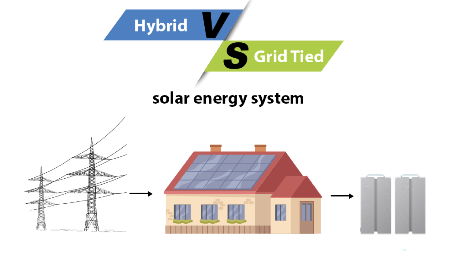 Pakistan's best hybrid solar inverter