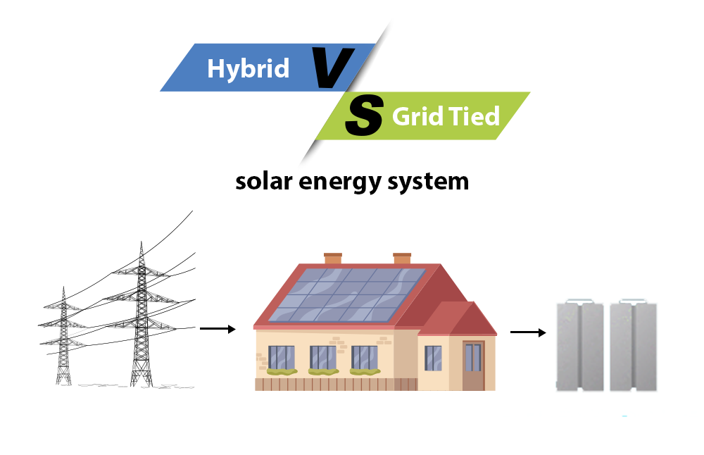 Pakistan's best hybrid solar inverter